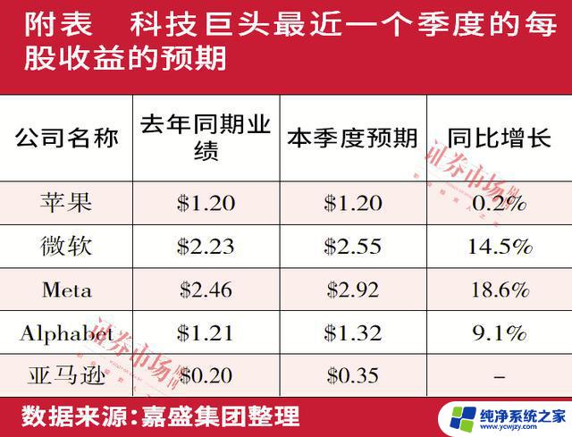 科技巨头财报季：微软或成本季度佼佼者