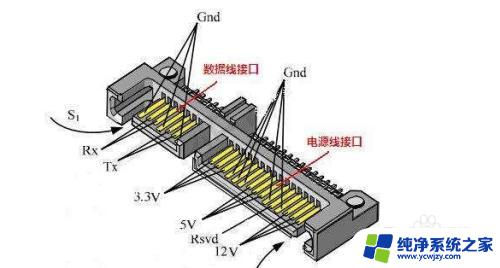 bios怎么看固态硬盘 怎么查看电脑是否已设置为固态硬盘启动