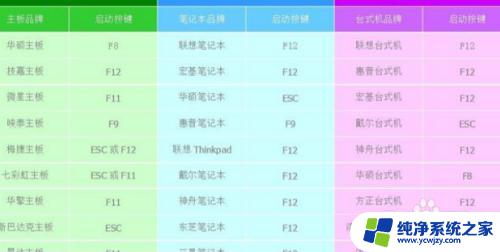 bios怎么看固态硬盘 怎么查看电脑是否已设置为固态硬盘启动