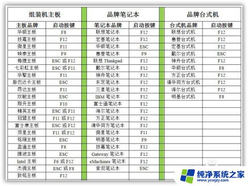 eix系统安装和一键装机 优启通u盘装系统教程视频教学