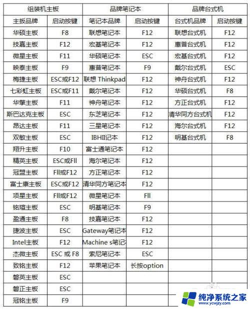 怎么打开vt虚拟化技术 如何在电脑上启用VT虚拟化功能