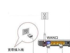 路由器中继模式需要插网线吗 网线接无线路由器连接方法