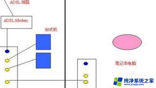 路由器中继模式需要插网线吗 网线接无线路由器连接方法