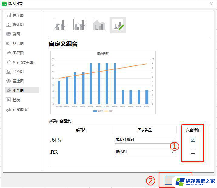 wps如何制作组合图表 wps如何制作组合图表教程