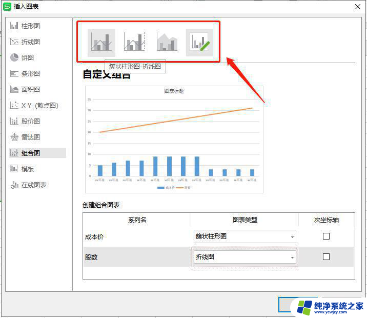 wps如何制作组合图表 wps如何制作组合图表教程