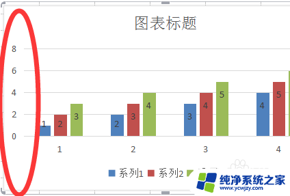 excel表格柱状图怎么调纵轴百分比 Excel纵坐标怎么改成百分数类型