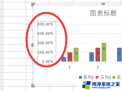 excel表格柱状图怎么调纵轴百分比 Excel纵坐标怎么改成百分数类型