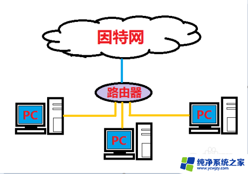 笔记本连wifi显示有限的访问权限怎么办 无线网络连接提示有限访问权限怎么办