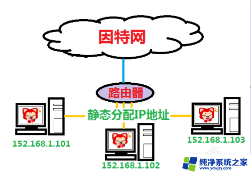 笔记本连wifi显示有限的访问权限怎么办 无线网络连接提示有限访问权限怎么办