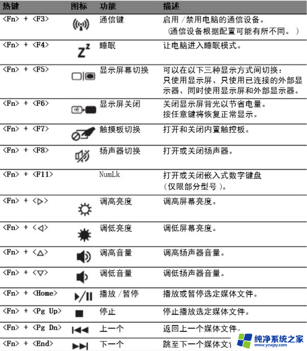 开启触摸屏快捷键设置方法 笔记本电脑触摸板如何打开和关闭