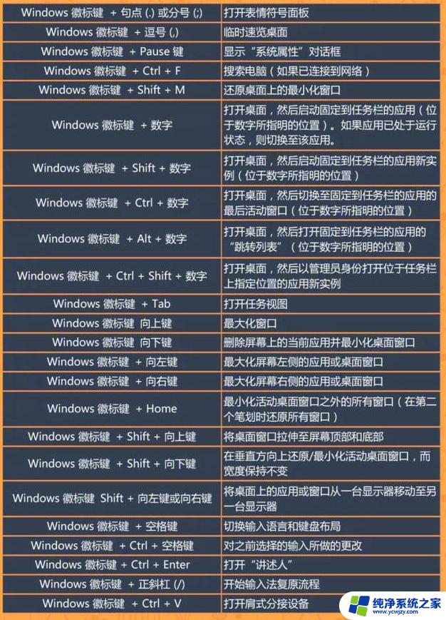 windows打开计算器快捷键 Windows系统打开计算器的快捷键是什么