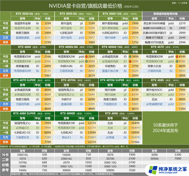 英特尔Battlemage显卡12GB显存最新报价，3.26显卡行情