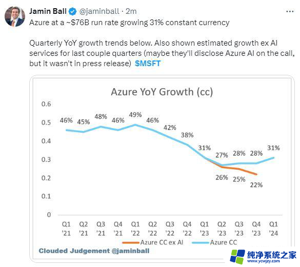 AI助力微软一季度财报超预期，盘后股价涨超5%