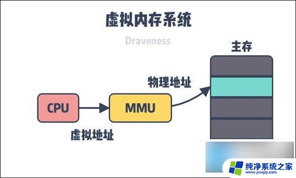 笔记本速度慢怎么解决