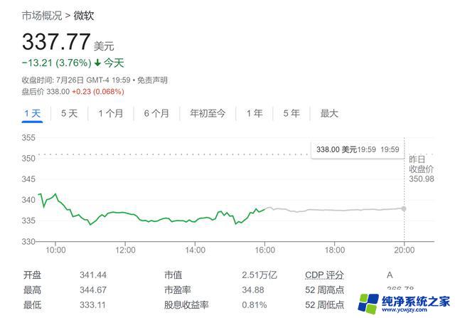 微软VS谷歌 AI大战谁能赢？知名科技分析师如此押注，揭晓胜者