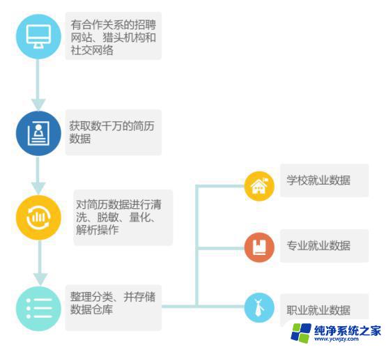 wps【产品资质问题】完美志愿的就业数据是怎么来的 完美志愿的就业数据是怎么统计的