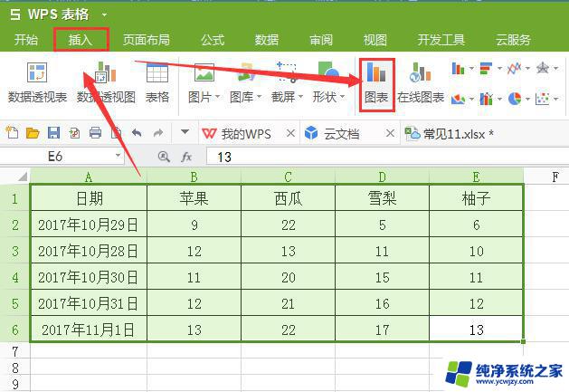 wps图表向导按钮在哪 wps图表向导按钮的位置在哪