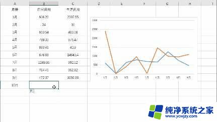 excel图表更新数据后图不会更新 Excel中的折线图数据自动更新方法