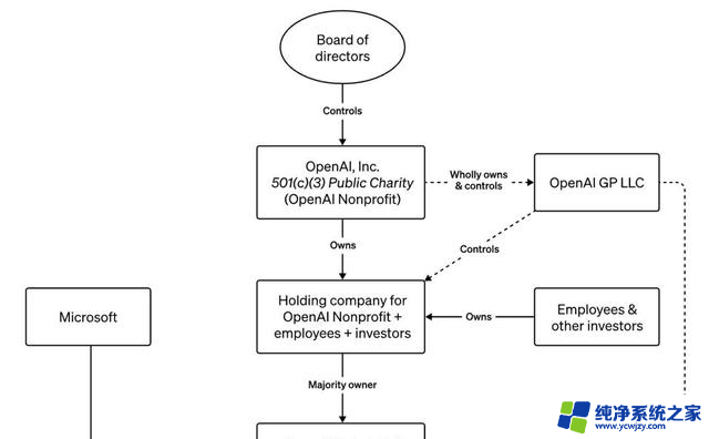 OpenAI巨变：96%员工辞职，微软加入战局，Sam Altman重返拯救局面