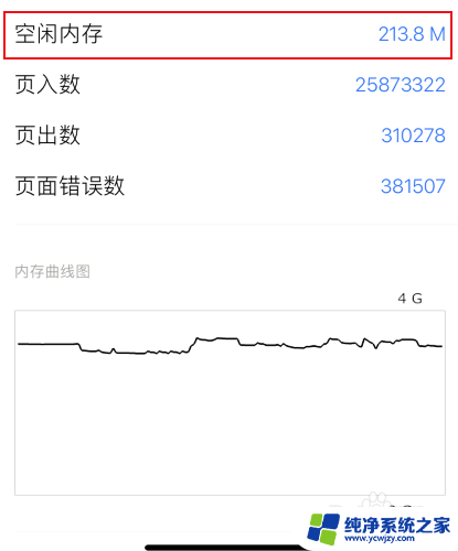 ios内存占用 苹果手机运行内存占用情况查看方法