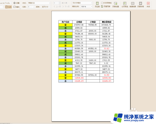 如何批量调整表格打印格式 Excel表的页面打印格式如何批量更改