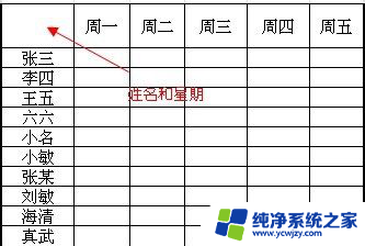 表格斜线怎么制作 Excel表格如何添加斜线制作表头