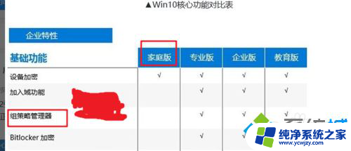 win10家庭版打开gpedit Win10家庭版gpedit.msc权限不足的解决方法