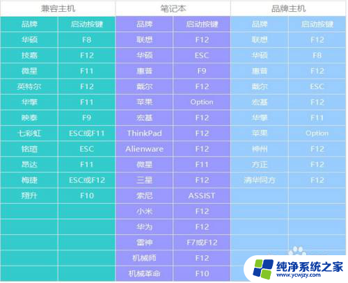 电脑怎么装win7和win10双系统 win10/win7双系统安装成功经验分享