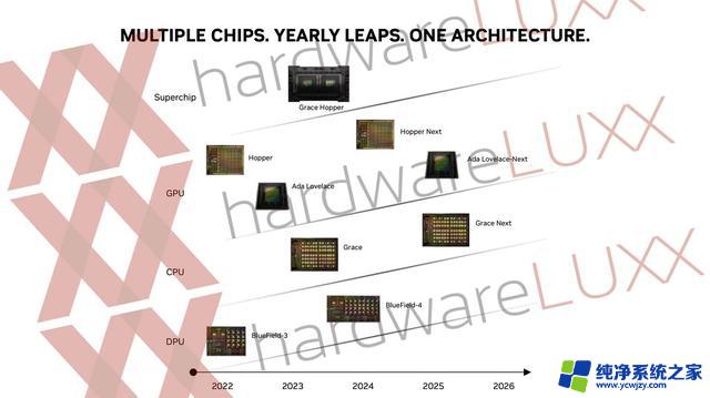 NVIDIA宣布：明年不推出新架构显卡，下一代游戏卡将于2025年上市