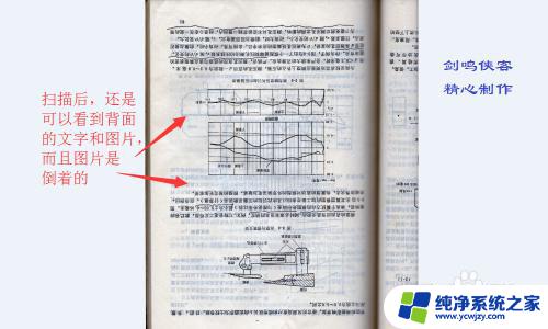 在电脑上如何扫描文件 怎样去掉扫描图片的背面阴影