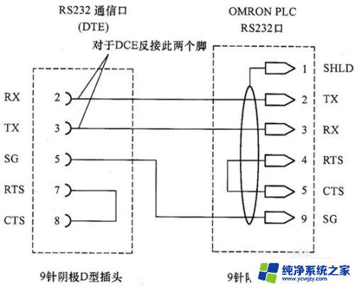 rs232连接电脑设置 如何使用RS232串口通信实现设备间数据传输和控制