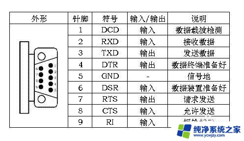 rs232连接电脑设置 如何使用RS232串口通信实现设备间数据传输和控制