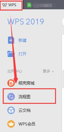 wps怎么再次新建流程图 wps怎么再次新建流程图步骤