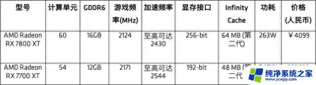 AMD RX 7800 XT和RX 7700 XT显卡国行售价发布：最新价格及配置信息