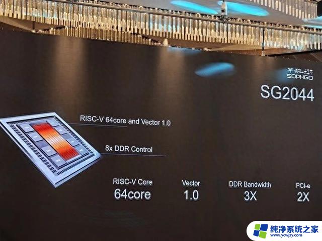 算能科技首款64核RISC-V服务器CPU已出货，新一代CPU SG2044曝光！