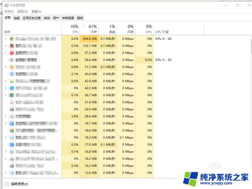 windows10进程管理器 Win10打开任务管理器并管理进程