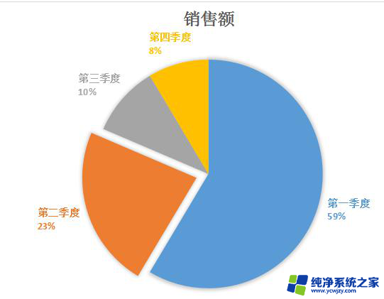 wps怎么制作扇形图 wps怎么制作扇形图教程