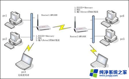 中继和桥接的效果一样吗 无线中继和桥接的区别和联系