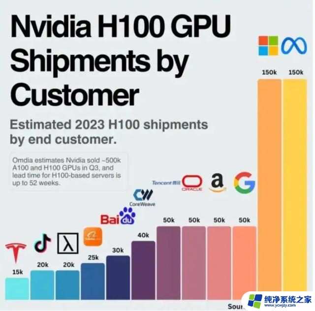 Nvidia H100 GPU成功幕后，黄仁勋有个默默奉献的妻子：她的故事令人感动