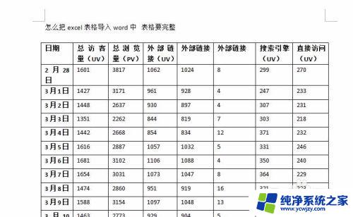 excel表格怎么放进word文档 怎么把excel表格完整地导入word中