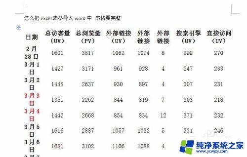 excel表格怎么放进word文档 怎么把excel表格完整地导入word中