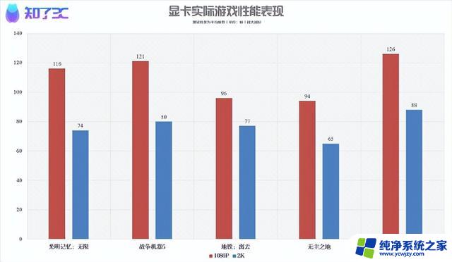 NVIDIA RTX 4060首发评测：1080P光追游戏显卡的性价比最高的选择