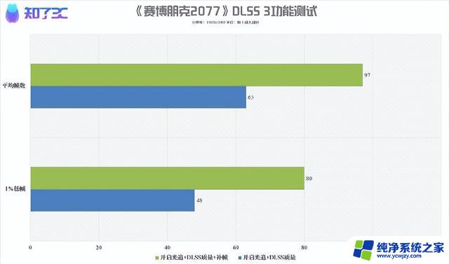 NVIDIA RTX 4060首发评测：1080P光追游戏显卡的性价比最高的选择