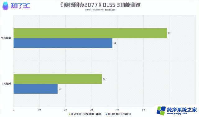 NVIDIA RTX 4060首发评测：1080P光追游戏显卡的性价比最高的选择