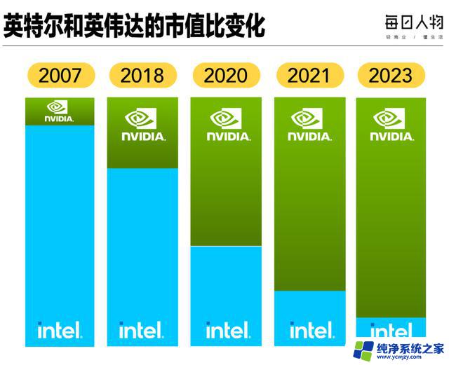 2023：百度守门员，英伟达逆袭成王，互联网巨头是否不再值钱？