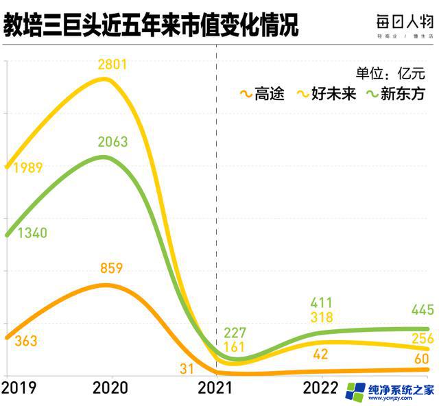 2023：百度守门员，英伟达逆袭成王，互联网巨头是否不再值钱？