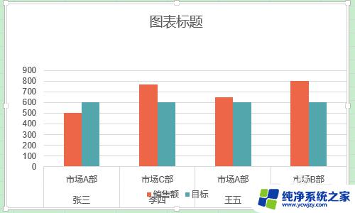 Excel图表中加一条标准线：如何设置和使用？