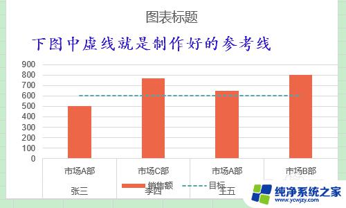 Excel图表中加一条标准线：如何设置和使用？