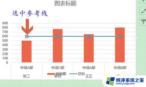 Excel图表中加一条标准线：如何设置和使用？