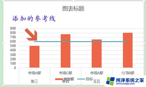 Excel图表中加一条标准线：如何设置和使用？